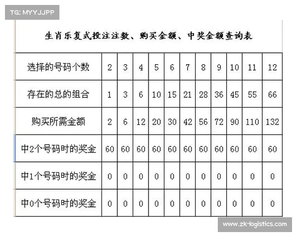 揭秘大乐透生肖乐玩法技巧与中奖策略全解析助您轻松中大奖 揭秘大乐透生肖乐玩法技巧与中奖策略全解析助您轻松中大奖